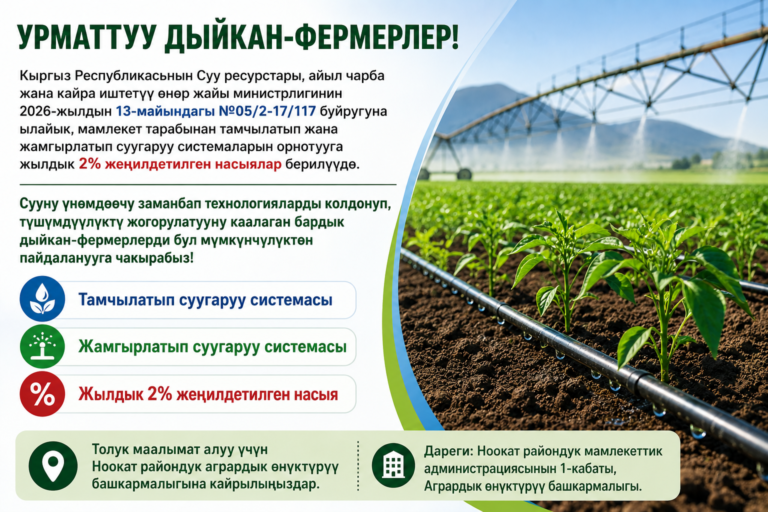 Дыйкан-фермерлер үчүн 2% жеңилдетилген насыя тууралуу маалымат
